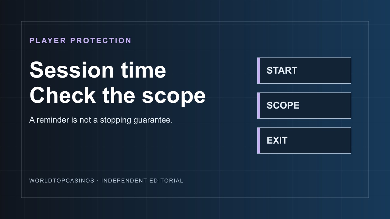 WTC title card reading Session time, Check the scope, with labels Start, Scope and Exit.